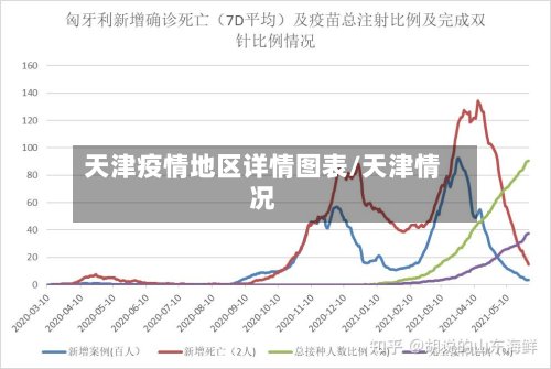 天津疫情地区详情图表/天津情况-第2张图片