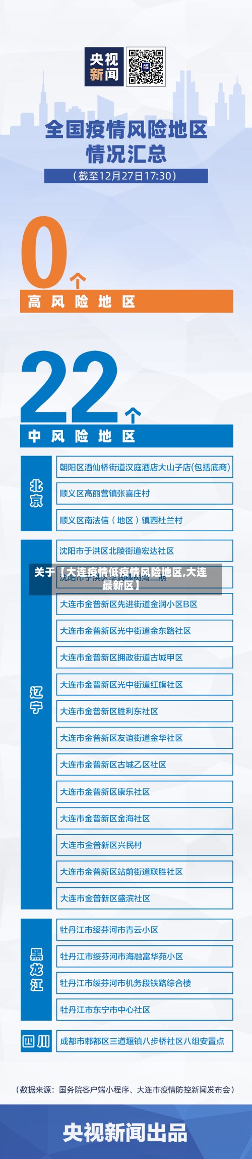 关于【大连疫情低疫情风险地区,大连最新区】