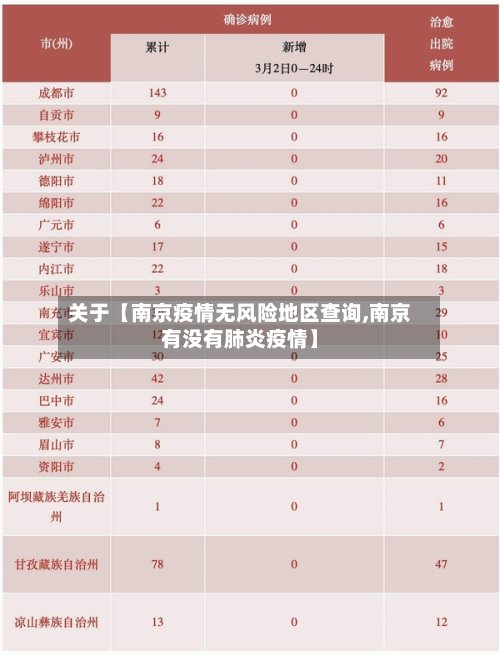 关于【南京疫情无风险地区查询,南京有没有肺炎疫情】