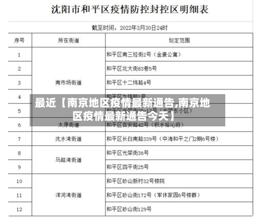 最近【南京地区疫情最新通告,南京地区疫情最新通告今天】