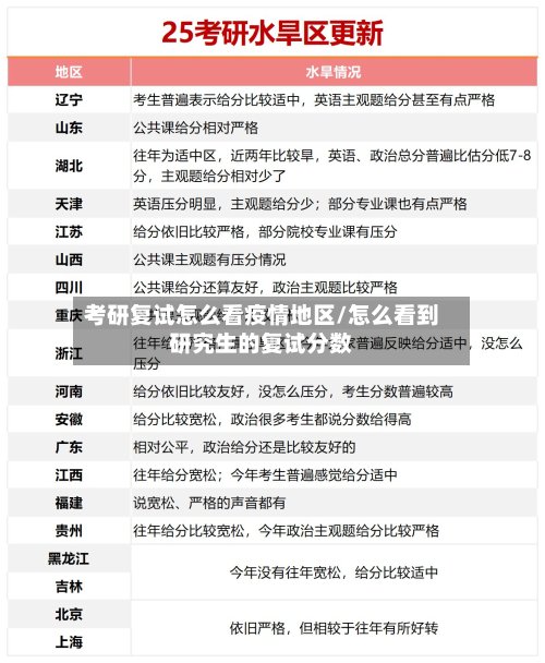 考研复试怎么看疫情地区/怎么看到研究生的复试分数-第2张图片