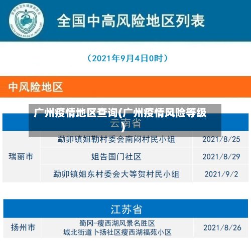 广州疫情地区查询(广州疫情风险等级)
