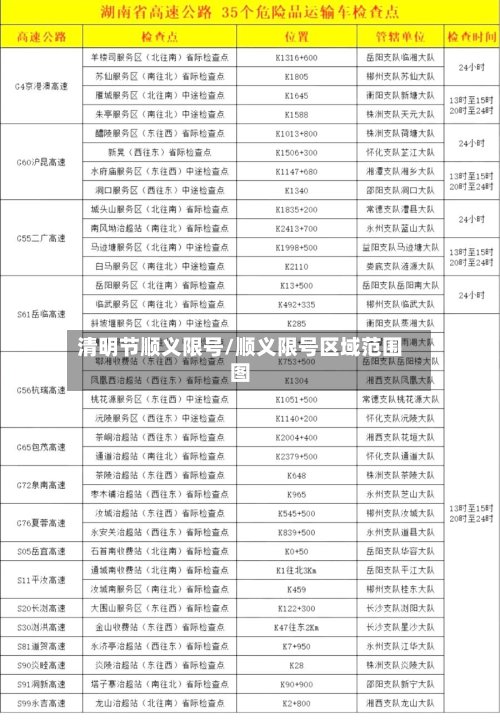 清明节顺义限号/顺义限号区域范围图-第2张图片