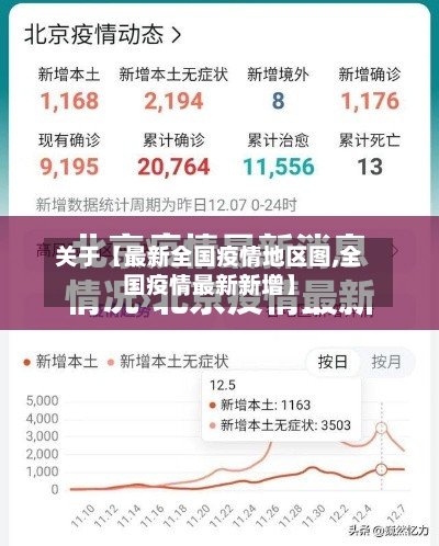 关于【最新全国疫情地区图,全国疫情最新新增】