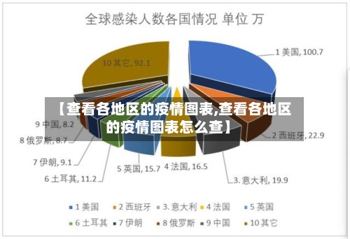 【查看各地区的疫情图表,查看各地区的疫情图表怎么查】-第2张图片