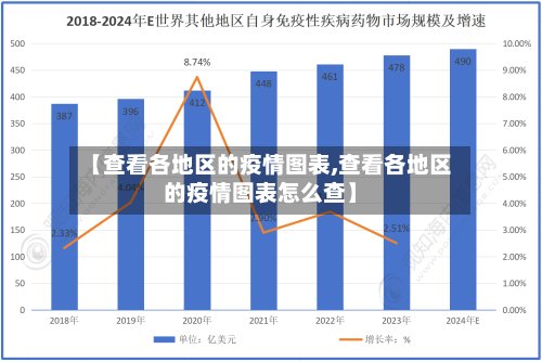【查看各地区的疫情图表,查看各地区的疫情图表怎么查】