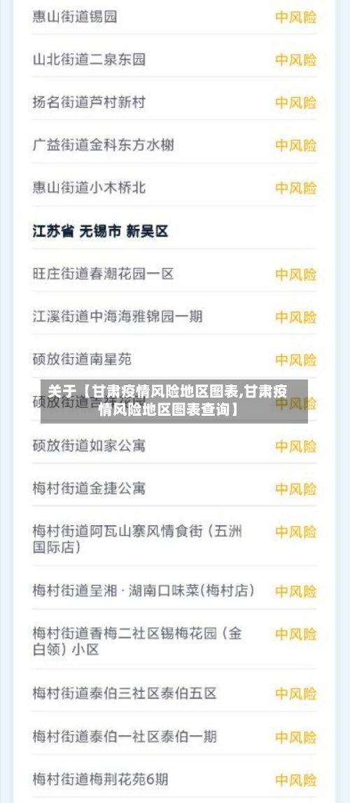 关于【甘肃疫情风险地区图表,甘肃疫情风险地区图表查询】-第3张图片