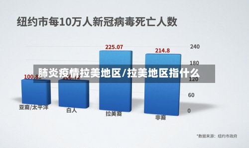 肺炎疫情拉美地区/拉美地区指什么-第3张图片