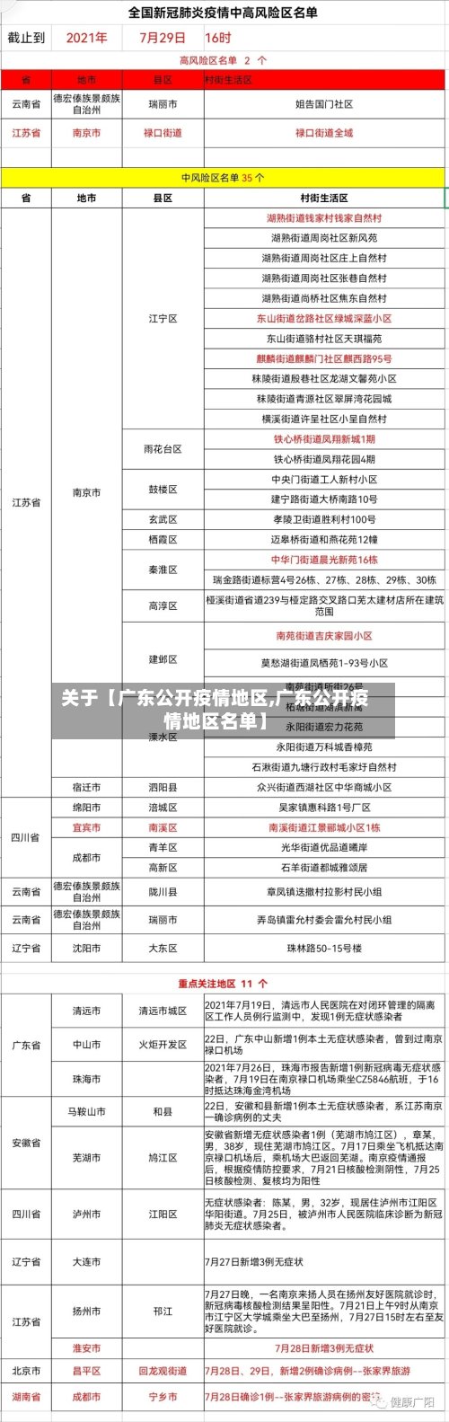 关于【广东公开疫情地区,广东公开疫情地区名单】