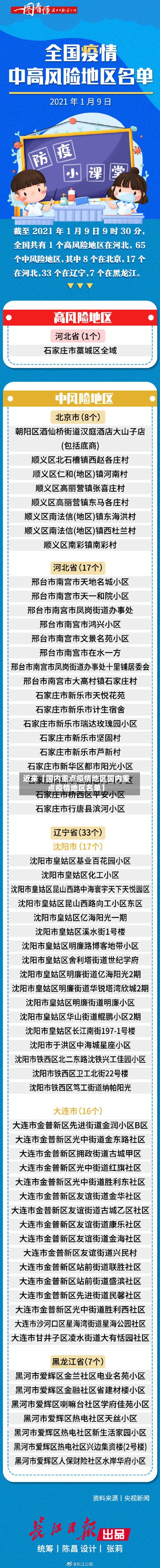近来【国内重点疫情地区国内重点疫情地区名单】-第2张图片