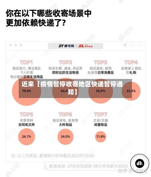 近来【疫情暂停收寄地区快递暂停通知】-第2张图片