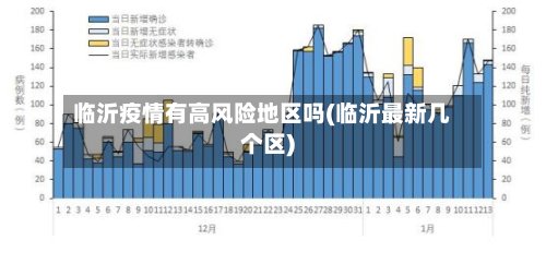 临沂疫情有高风险地区吗(临沂最新几个区)