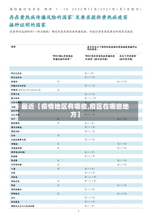 最近【疫情地区有哪些,疫区在哪些地方】