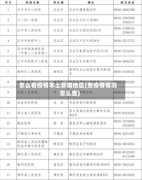 怎么看疫情本土新增地区(查疫情情况怎么查)
