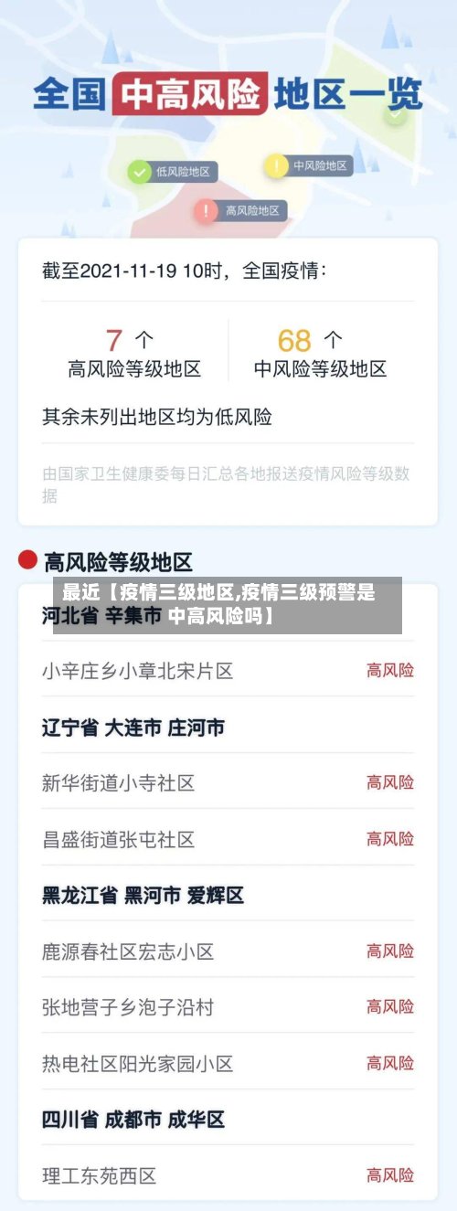 最近【疫情三级地区,疫情三级预警是中高风险吗】