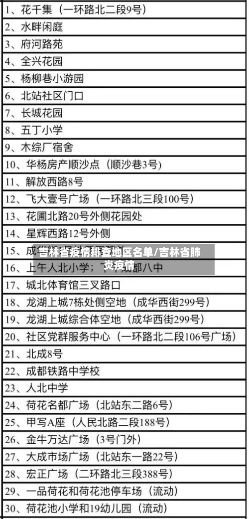 吉林省疫情排查地区名单/吉林省肺炎疫情