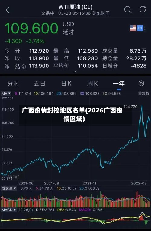 广西疫情封控地区名单(2026广西疫情区域)