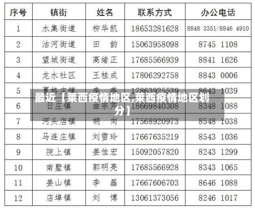 最近【莱西疫情地区,莱西疫情地区划分】-第2张图片