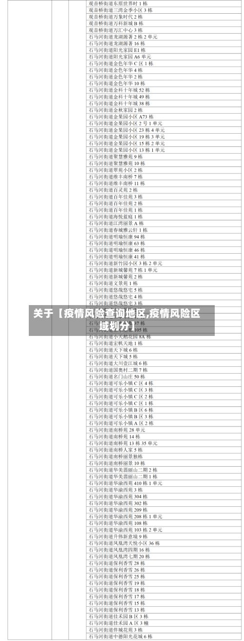 关于【疫情风险查询地区,疫情风险区域划分】