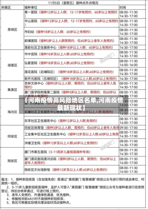 【河南疫情高风险地区名单,河南疫情最新现状】-第2张图片