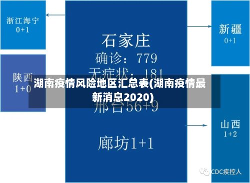 湖南疫情风险地区汇总表(湖南疫情最新消息2020)