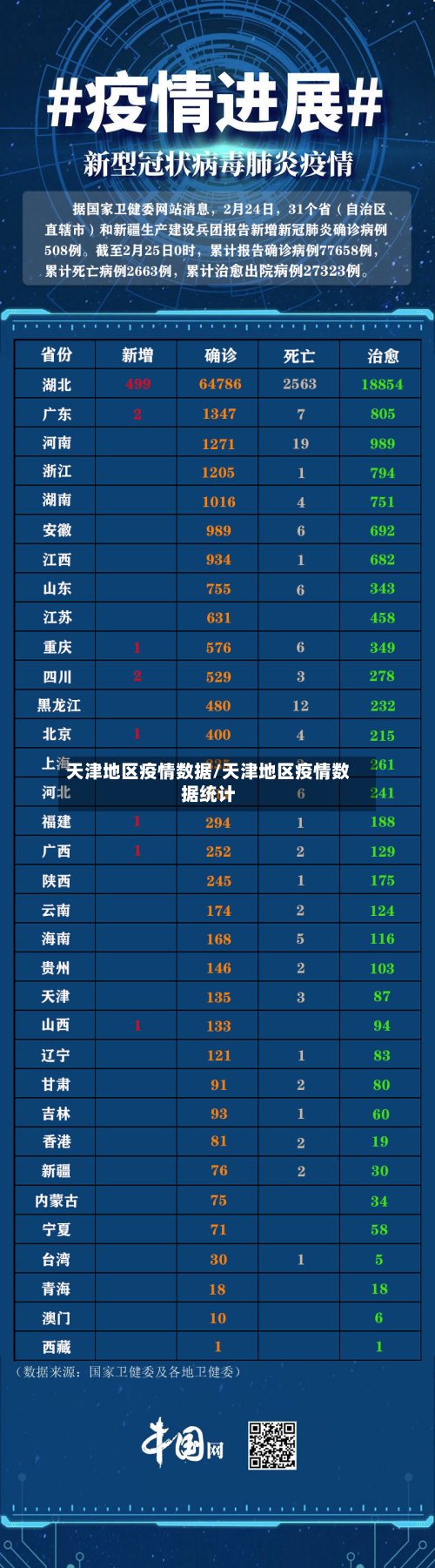 天津地区疫情数据/天津地区疫情数据统计