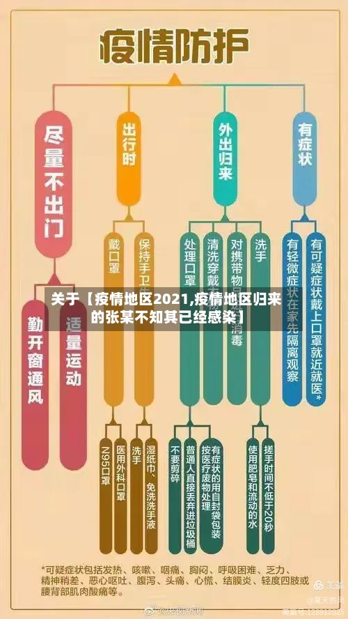 关于【疫情地区2021,疫情地区归来的张某不知其已经感染】