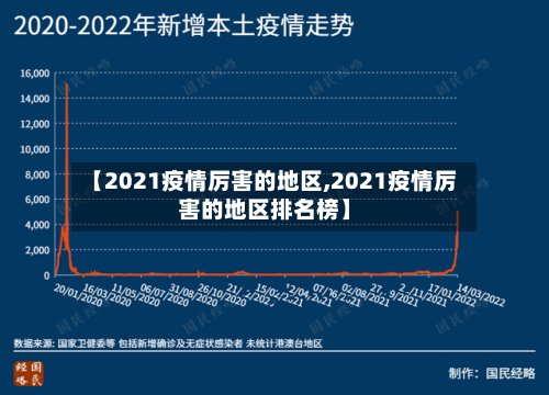 【2021疫情厉害的地区,2021疫情厉害的地区排名榜】-第2张图片