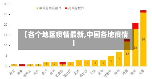 【各个地区疫情最新,中国各地疫情】