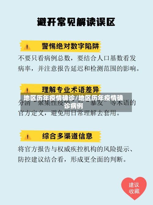 地区历年疫情确诊/地区历年疫情确诊病例-第3张图片