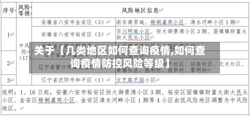 关于【几类地区如何查询疫情,如何查询疫情防控风险等级】