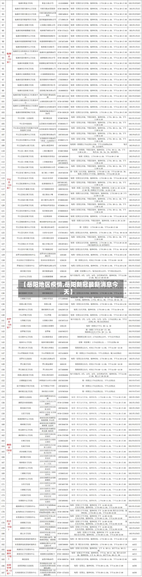 【岳阳地区疫情,岳阳新冠最新消息今天】