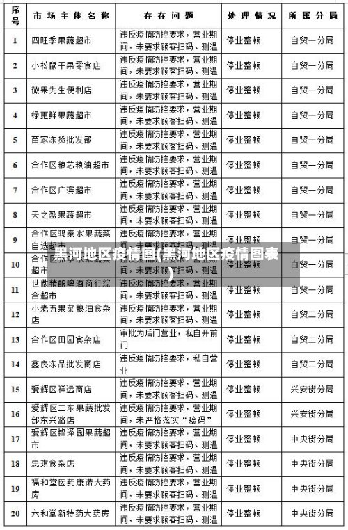 黑河地区疫情图(黑河地区疫情图表)