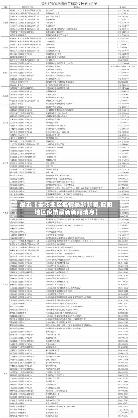 最近【安阳地区疫情最新新闻,安阳地区疫情最新新闻消息】