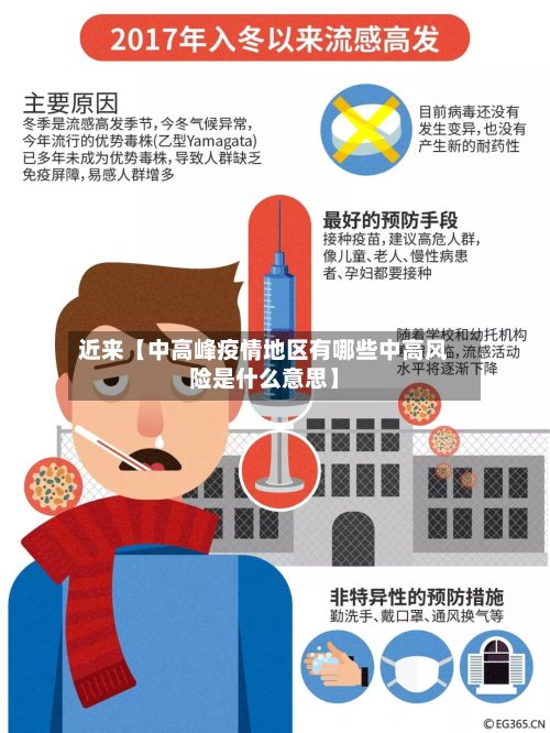 近来【中高峰疫情地区有哪些中高风险是什么意思】-第3张图片