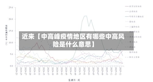 近来【中高峰疫情地区有哪些中高风险是什么意思】-第2张图片