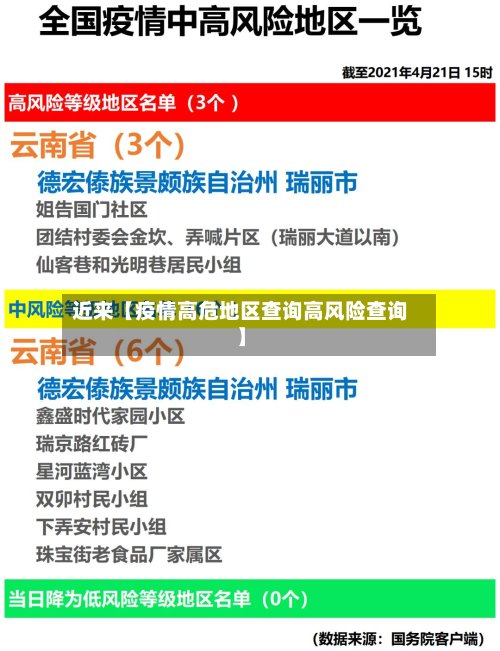 近来【疫情高危地区查询高风险查询】