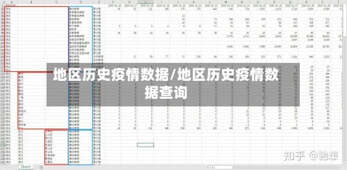 地区历史疫情数据/地区历史疫情数据查询
