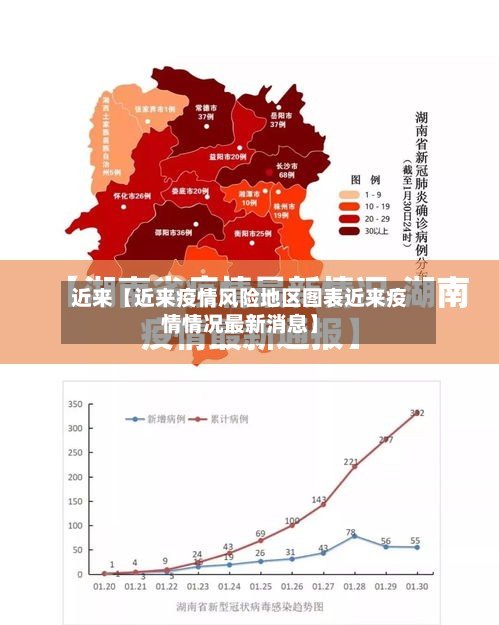 近来【近来疫情风险地区图表近来疫情情况最新消息】-第3张图片
