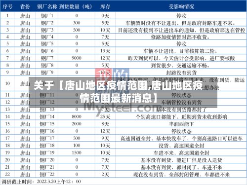 关于【唐山地区疫情范围,唐山地区疫情范围最新消息】-第2张图片