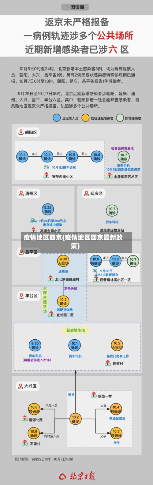 疫情地区回京(疫情地区回京最新政策)-第2张图片