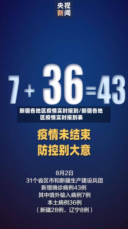 新疆各地区疫情实时报到/新疆各地区疫情实时报到表