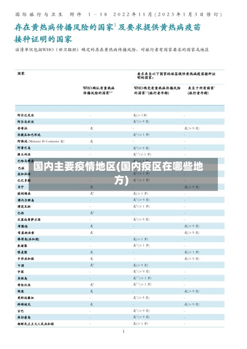 国内主要疫情地区(国内疫区在哪些地方)