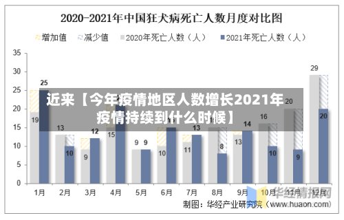 近来【今年疫情地区人数增长2021年疫情持续到什么时候】-第2张图片