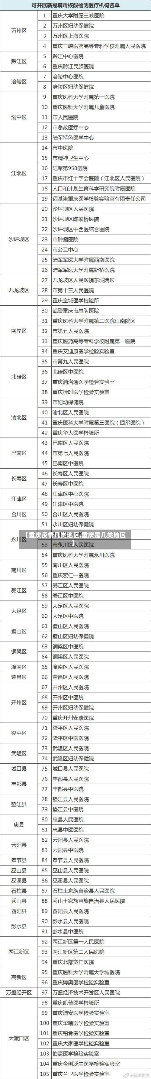 【重庆疫情几类地区,重庆是几类地区】