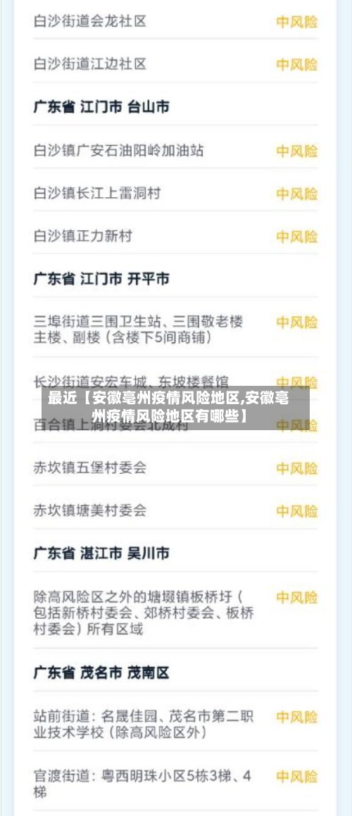 最近【安徽亳州疫情风险地区,安徽亳州疫情风险地区有哪些】