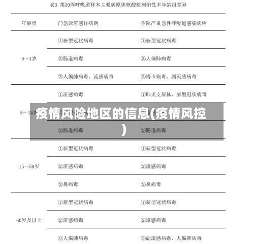 疫情风险地区的信息(疫情风控)-第2张图片