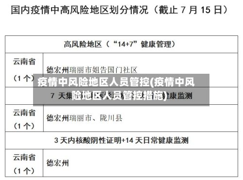 疫情中风险地区人员管控(疫情中风险地区人员管控措施)