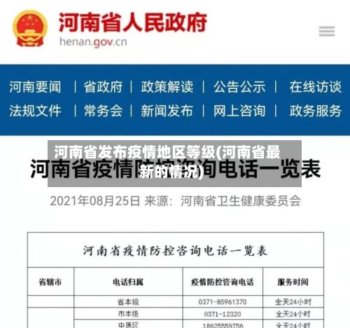 河南省发布疫情地区等级(河南省最新的情况)