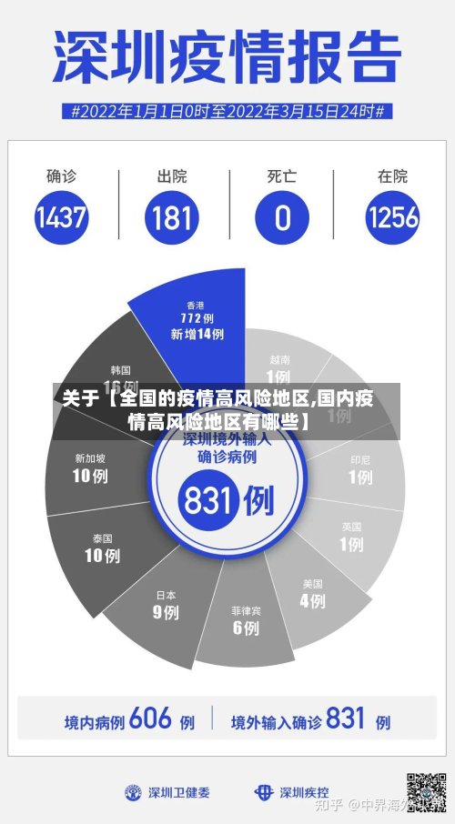 关于【全国的疫情高风险地区,国内疫情高风险地区有哪些】
